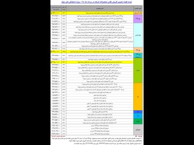 تغییر قیمت جزیی محصولات ایران خودرو از 19 مرداد ماه